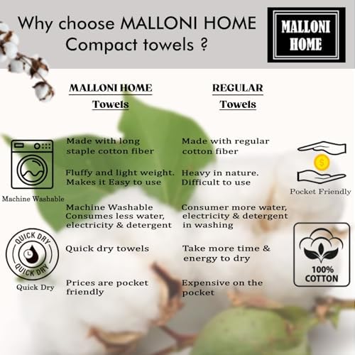 MALLONI HOME Cotton Bath Towel Set 28x55 Inches