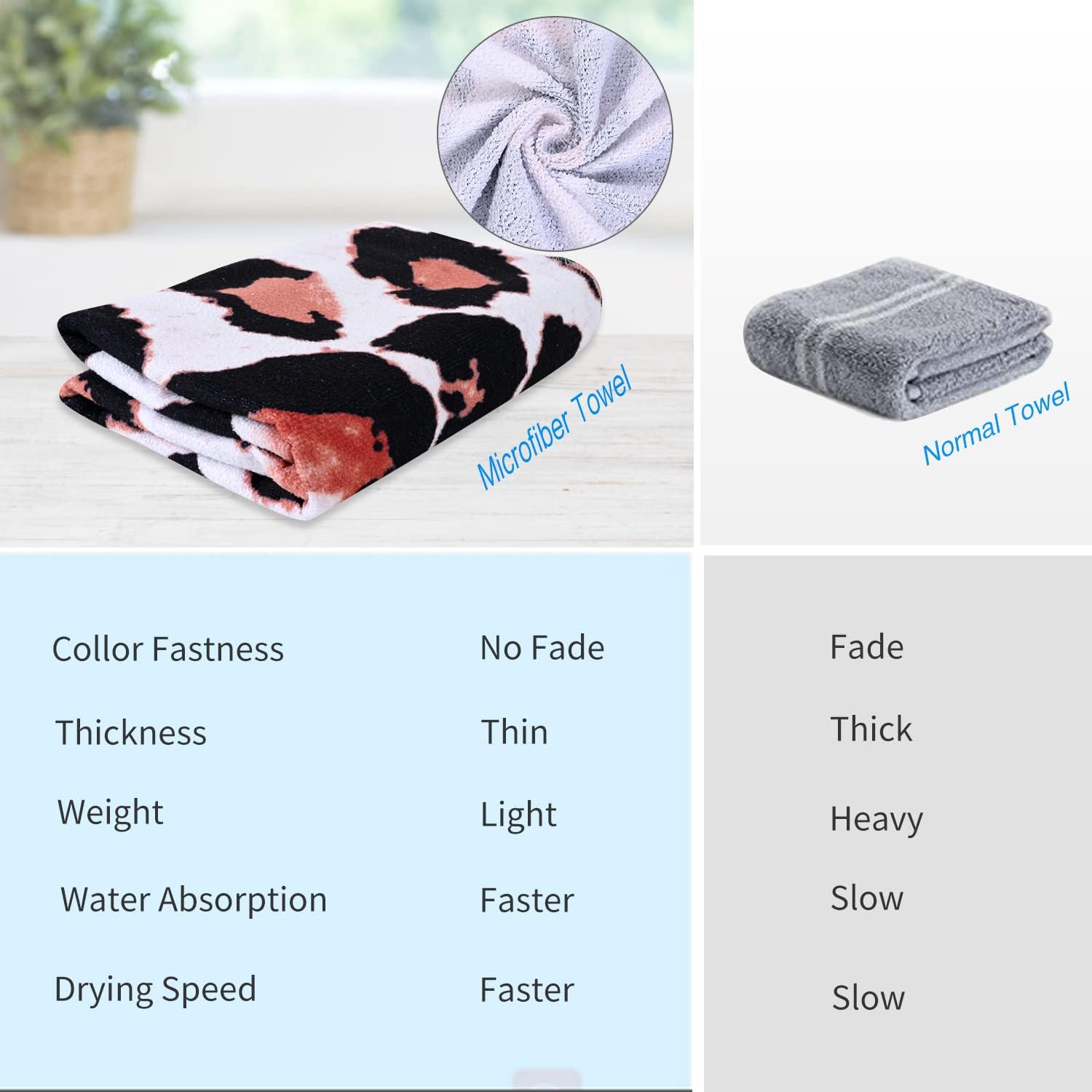 LIVILAN Leopard Print Beach Towel 24x48 Microfiber Lightweight Quick Dry Sand Proof